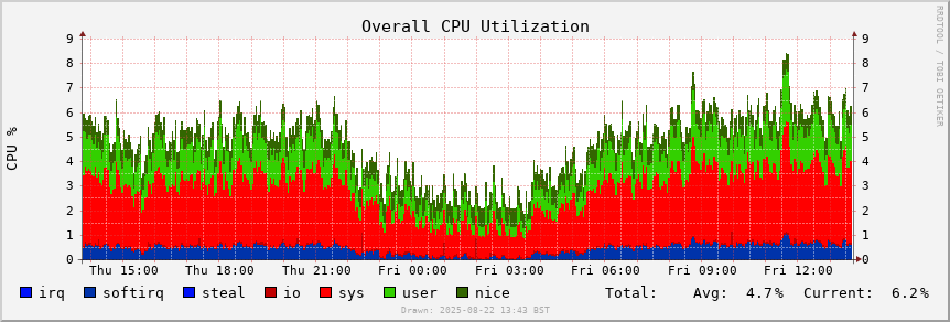 ADS-B cpu