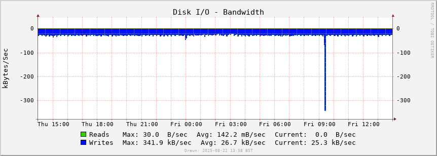 ADS-B disk octets