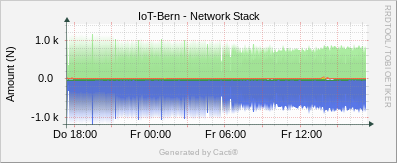 Network Stack