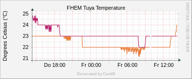 Tuya - Temperature