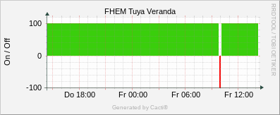 Tuya - Veranda Status