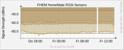 HM_Sensors rssi