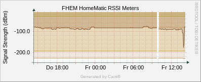 HM_Meters rssi