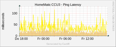 CCU3 - Ping