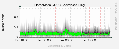 CCU3 - Advanced Ping