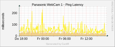 Panasonic #1 - Ping