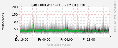 Panasonic #1 - Advanced Ping