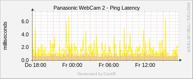 Panasonic #2 - Ping