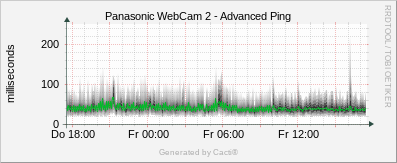 Panasonic #2 - Advanced Ping
