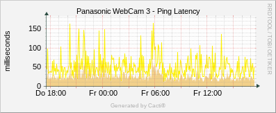 Panasonic #3 - Ping