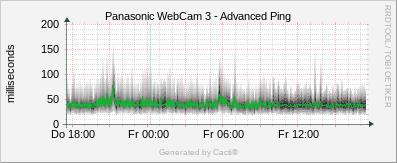 Panasonic #3 - Advanced Ping