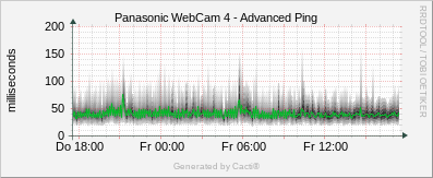 Panasonic #4 - Advanced Ping