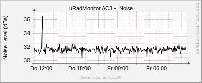 Noise_A3