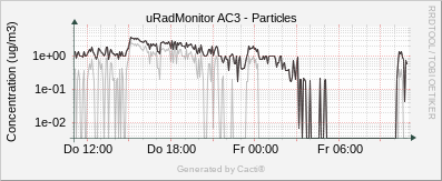 Particles_AC3