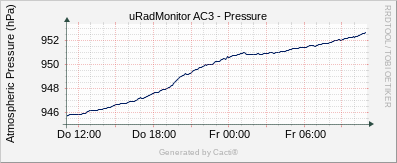 Barometer_AC3