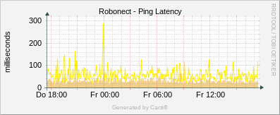Robonect - Ping