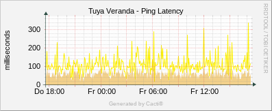 Tuya Veranda - Ping