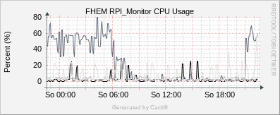 Camera - CPU