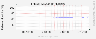 RMS200 - Humidity