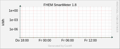 SmartMeter - 1.8