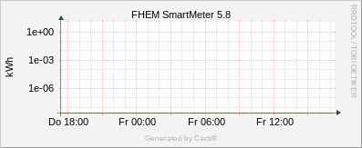 SmartMeter - 5.8
