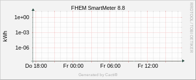 SmartMeter - 8.8