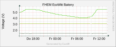 EcoWitt Battery