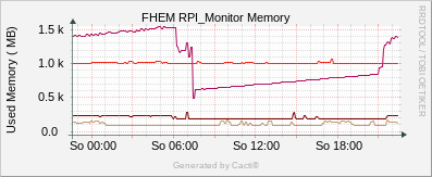 Camera - Memory