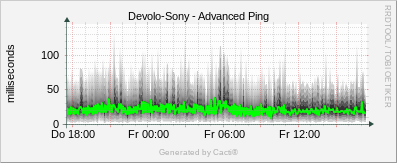 Devolo Sony - Advanced Ping