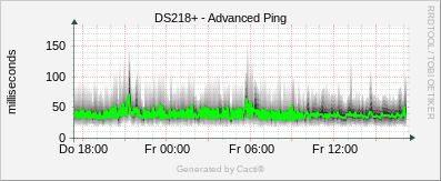 DS218+ - Advanced Ping