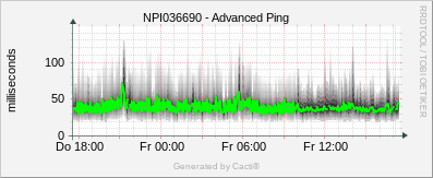 HP Laserjet - Advanced Ping