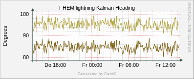 Lightning - Kalman Heading