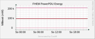 PDU Energy