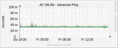 AC-WLAN - Advanced Ping