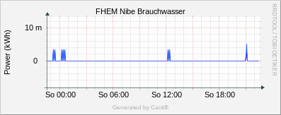 Nibe - BrauchWasser