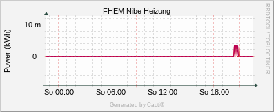 Nibe - Heizung