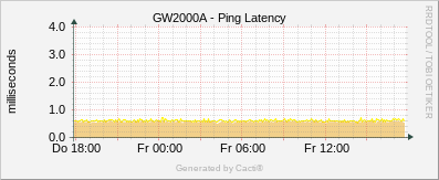 EcoWitt - Ping