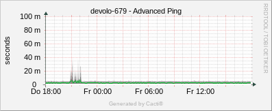 Devolo 679 - Advanced Ping