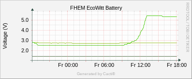 EcoWitt Battery