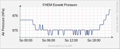 EcoWitt - Barometer