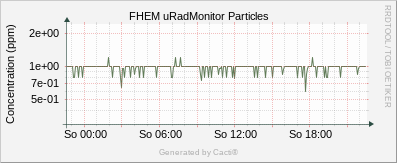 uRadMonitor AC3 - PM
