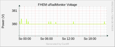 uRadMonitor AC3 - Volt
