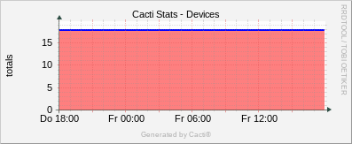 Localhost - Caci Devices