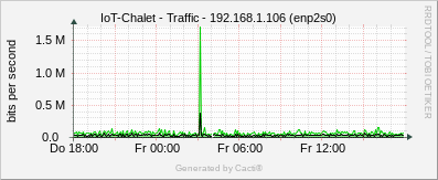 IoT Chalet - Traffic enp2s0