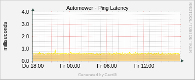 Automover - Ping