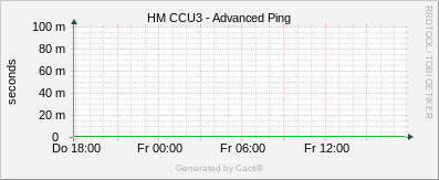 CCU3 - Advanced Ping
