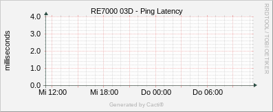 RE7000_03D - Ping
