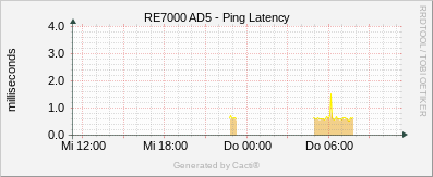 RE7000_AD5 - Ping