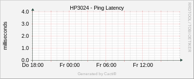HP_3024 - Ping