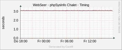 phpSysInfo Chalet Host - Timing